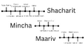 Thumbnail for version as of 16:09, 11 June 2026