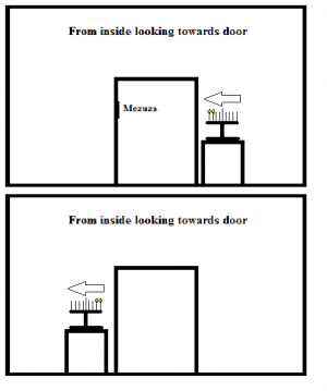 Levush's lighting.png