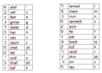 Alefbet.png