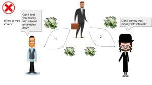 Jew Borrowing from Jew through Non-Jew 168-5.jpg