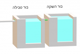 Two borot (Divrei Chayim)