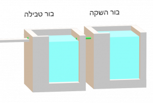 Two borot (Divrei Chayim)