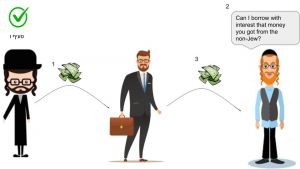 Non-Jew Transferring Jew's Loan 168-6.jpg