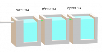 Three Borot (Rav Moshe)