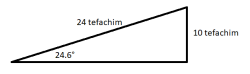 Picture 1: Slope according to majority of poskim